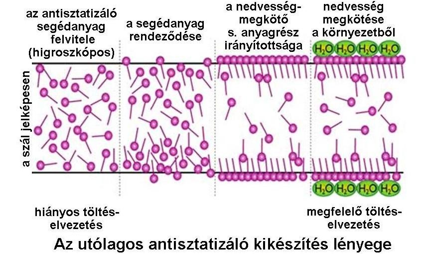 szálanyagok villamos tulajdonságai 2