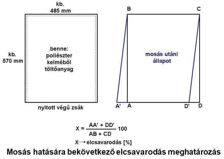 anyagtorzulás 1