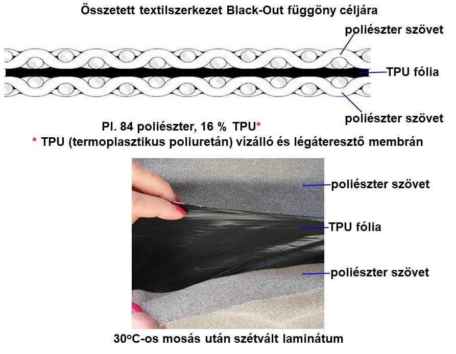 Mi az a TPU membrán?
