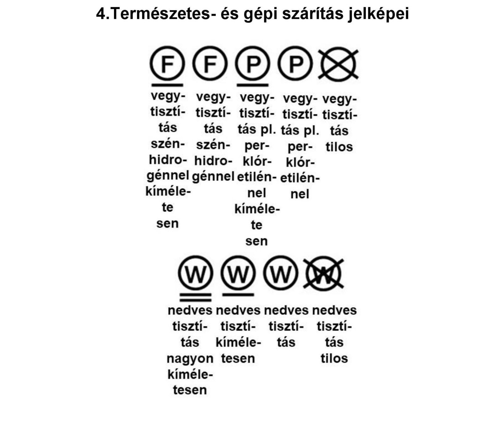 Ki kell mosni az új ruhákat 2.